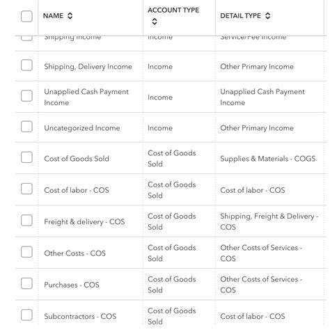 email accounts for nonprofits.